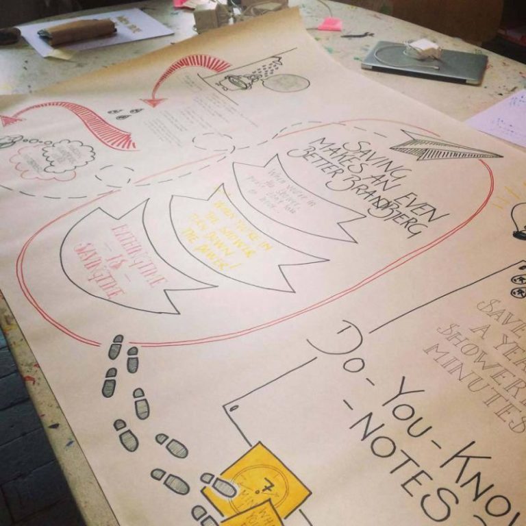 Find din nye Højskole i Jylland her online